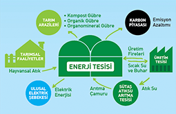 Enerji Tesisleri